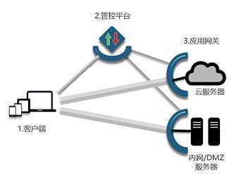 隐藏攻击面与信息安全防范能力的提升 网络与信息安全软件开发的关键路径