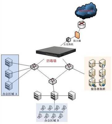 防毒墙在网络安全中的关键作用与软件开发展望