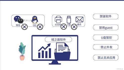 上网行为审计软件 构建全方位网络安全防护的智能解决方案