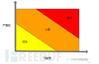 开源软件源代码安全缺陷分析报告 探秘国内知名互联网公司产品安全状况