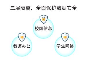 网络与信息安全软件开发 守护数字世界的基石
